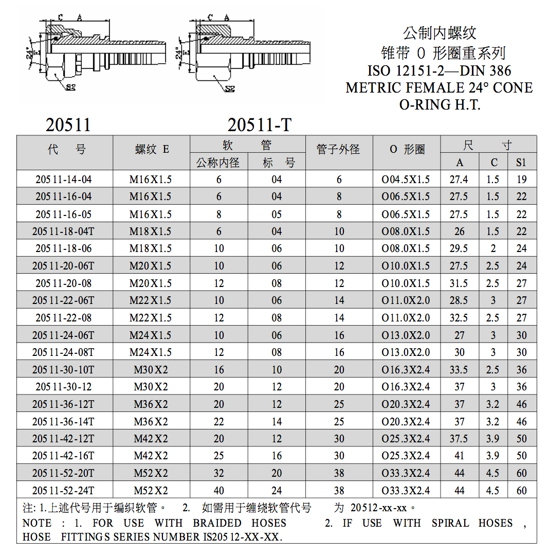 20511-iso-12151-2-din-3865-metric-female-24-cone-o-ring-heavy-type