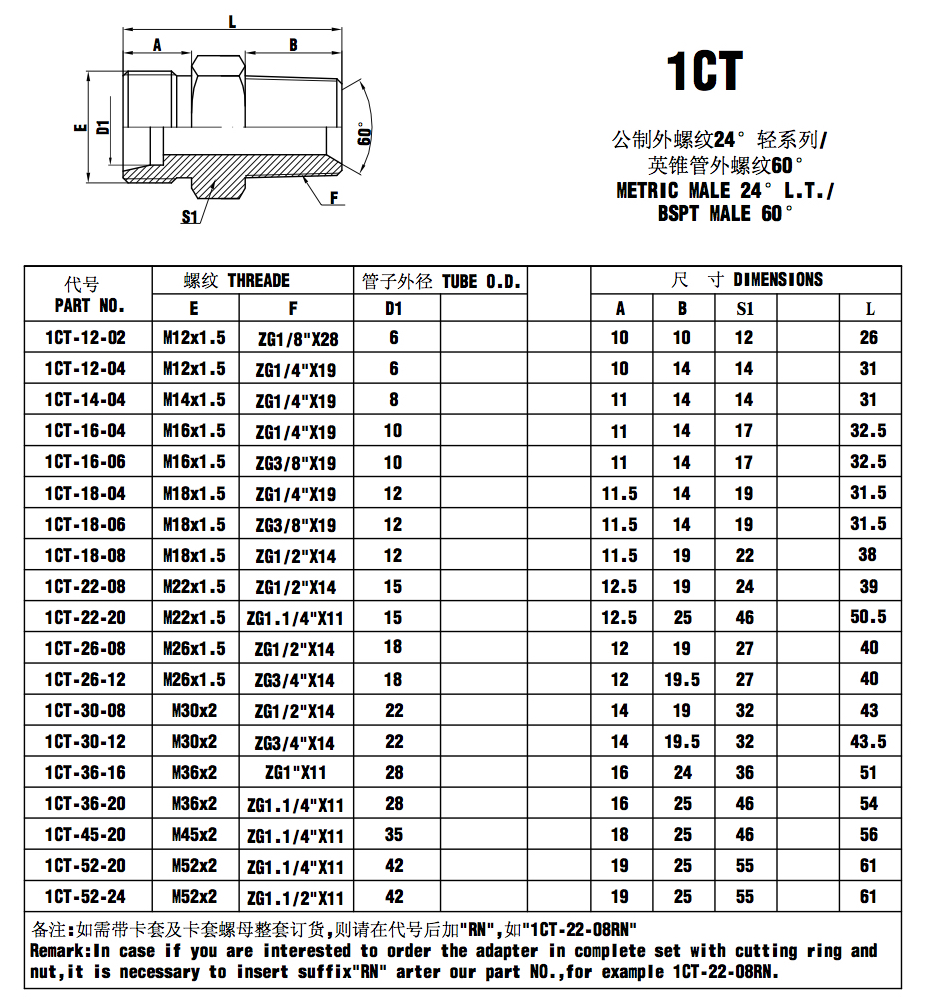 BSPT Thread Chart