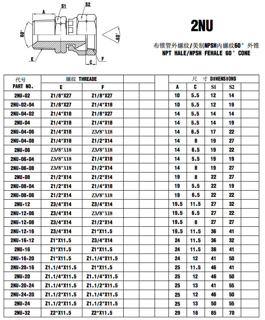 3 4 Npsm Thread Specs