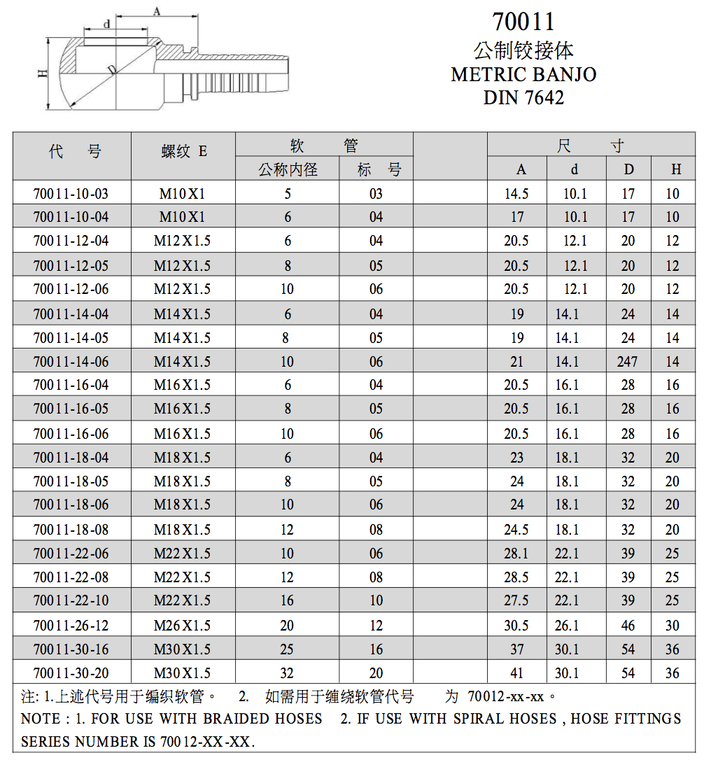 70011 METRIC BANJO DIN 7642 metric banjo fittings - Ruihua Hardware